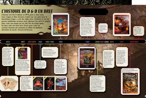 Donjons et Dragons - Le Collector tome 1