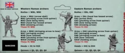 Early Imperial Roman Auxiliary Archers