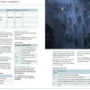 Five Leagues From The Borderlands 3rd Edition