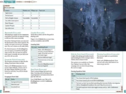 Five Leagues From The Borderlands 3rd Edition