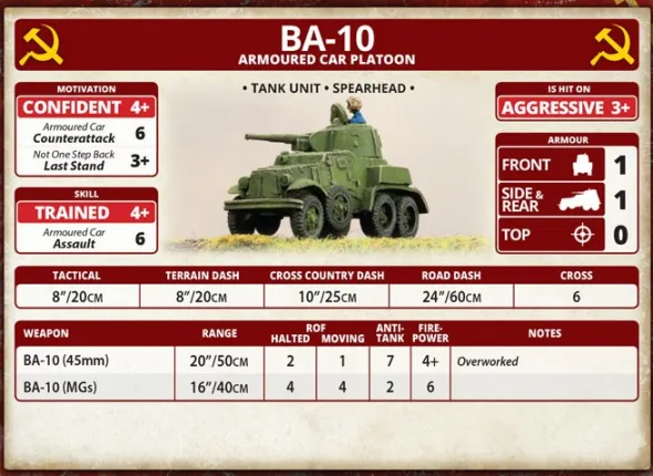 Flames of War - Armoured Car Platoon