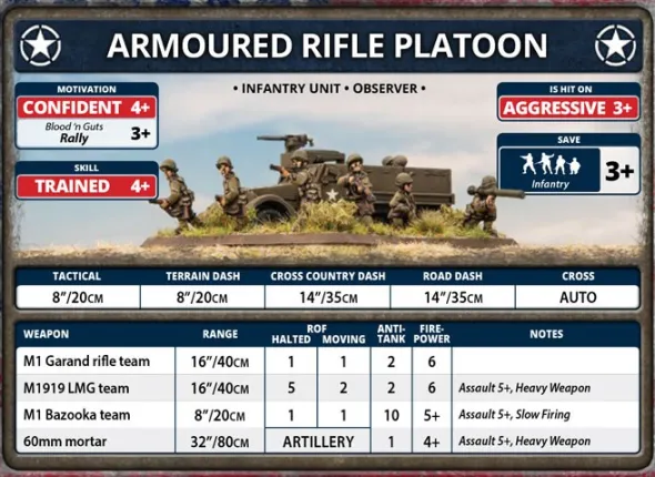 Flames of War - Armoured Rifle Platoon