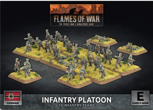 Flames of War - Blitzkrieg - Grenadier Platoon (Early)