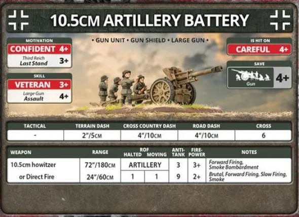 Flames of War - 10.5cm Artillery Battery