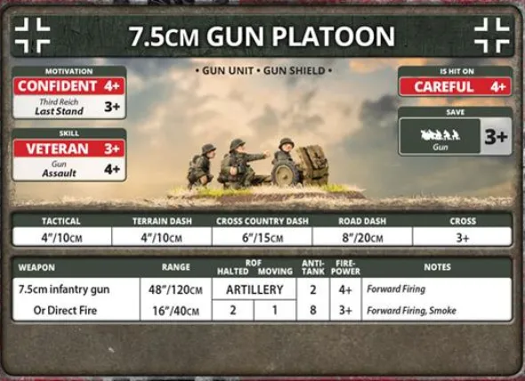 Flames of War - 7.5cm Infantry Gun Platoon
