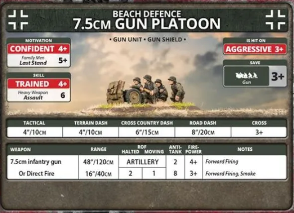 Flames of War - 7.5cm Infantry Gun Platoon