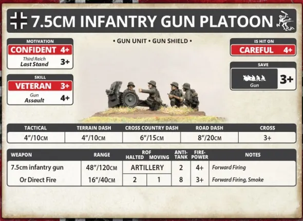Flames of War - 7.5cm Infantry Gun Platoon