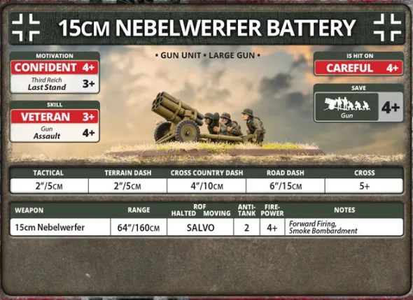 Flames of War - 15cm Rocket Launcher Battery