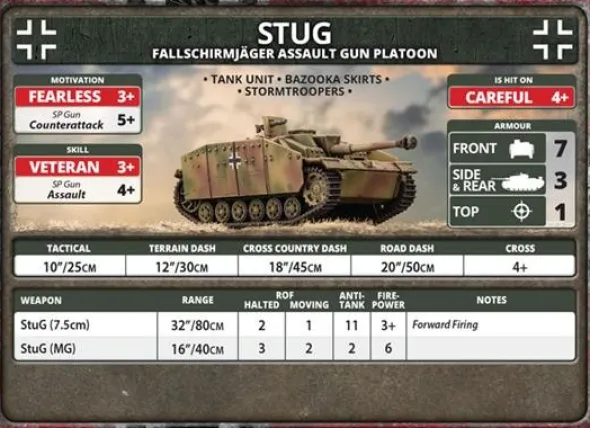Flames of War - Fallschirmjager StuG Assault Gun Platoon