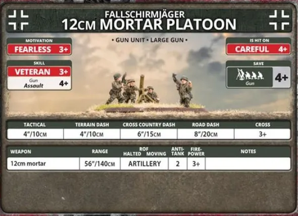 Flames of War - Fallschirmjäger 8cm-12cm Mortar Platoon