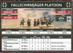 Flames of War - Fallschirmjäger Platoon