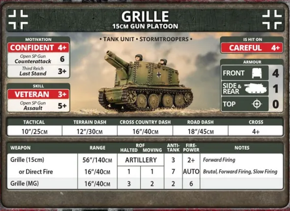 Flames of War - Grille 15cm Gun Platoon