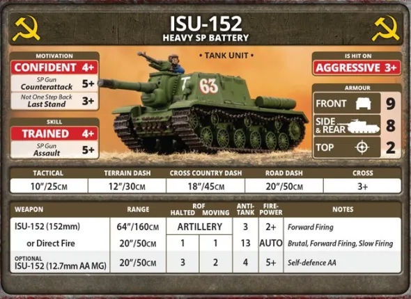 Flames of War - ISU Heavy SP Battery