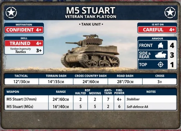 Flames of War -M5 Stuart Light Tank Platoon