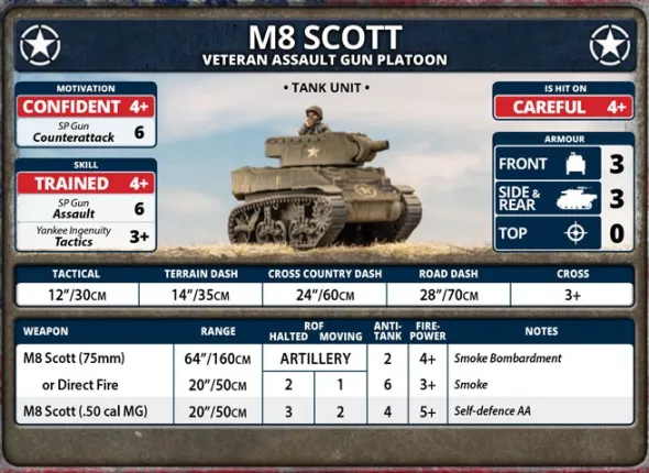 Flames of War -M5 Stuart Light Tank Platoon