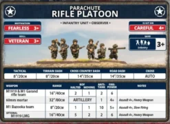 Flames of War - Parachute Rifle platoon