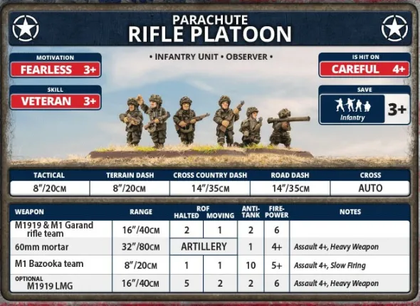Flames of War - Parachute Rifle company