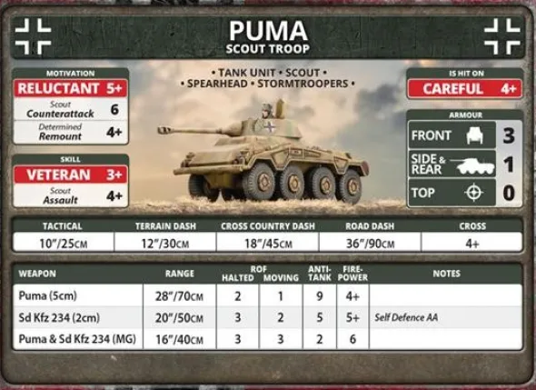 Flames of War - Puma Scout Troop
