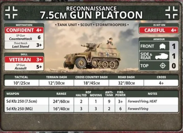 Flames of War - SdKfz 250 Scout Troup