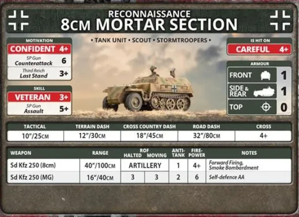 Flames of War - SdKfz 250 Scout Troup
