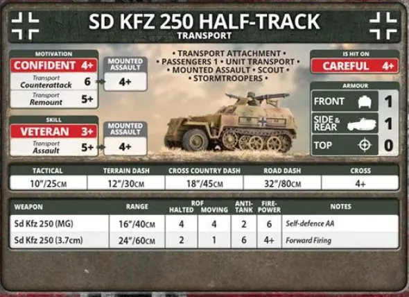 Flames of War - SdKfz 250 Scout Troup