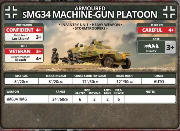 Flames of War - sMG34 Machine-gun Platoon