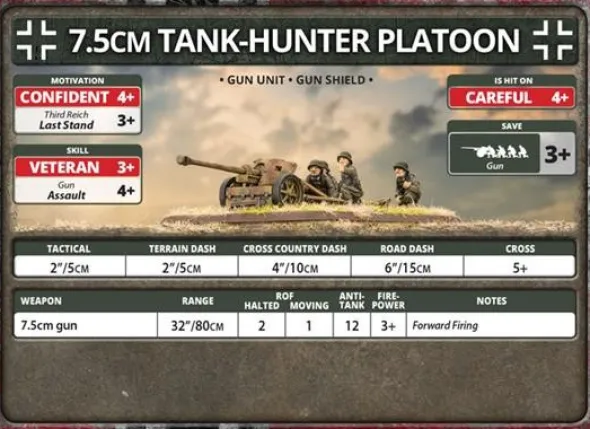 Flames of War - 7.5 Tank Hunter Platoon