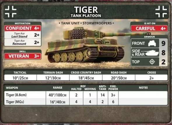 Flames of War - Tiger Heavy Tank Platoon