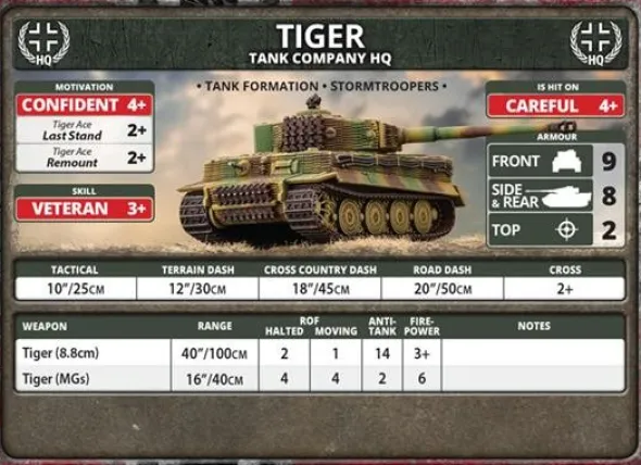 Flames of War - Tiger Heavy Tank Platoon