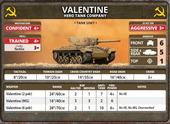 Flames of War - Valentine Tank Company