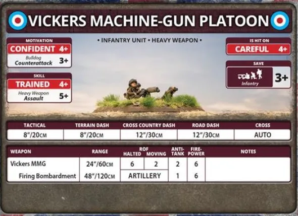 Flames of War - Vickers MMG Platoon