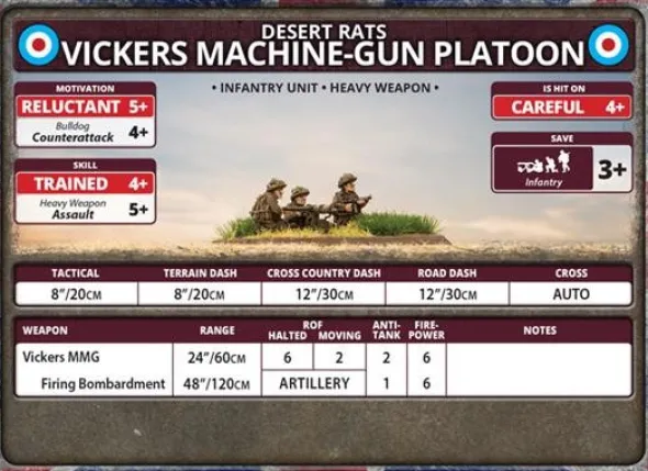 Flames of War - Vickers MMG Platoon