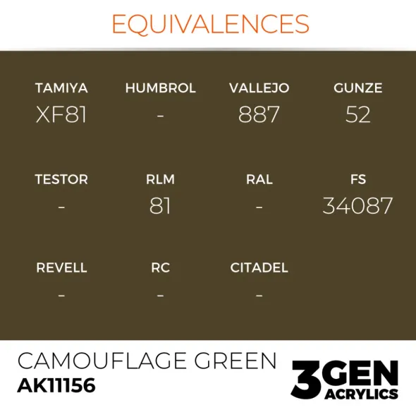 3Gen Ak Interactive - Camouflage Green