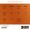 3Gen Ak Interactive - Copper