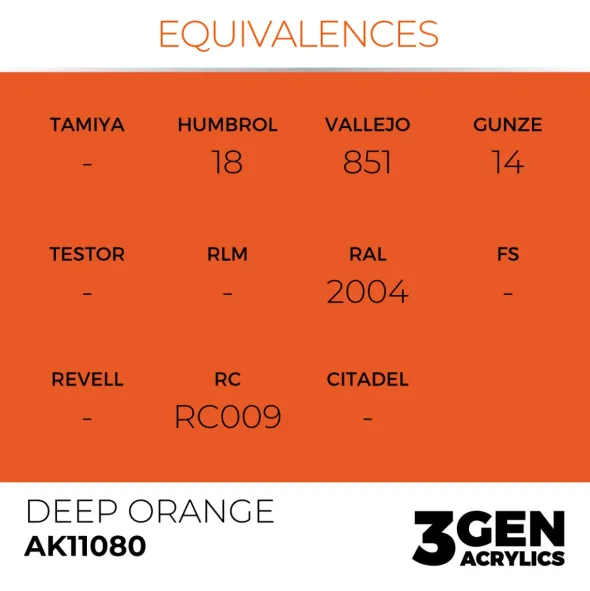 3Gen Ak Interactive - Deep Orange