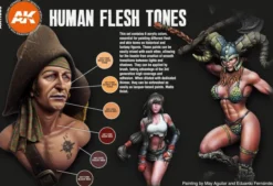 3Gen Ak Interactive - Human Flesh Tones