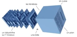 Inside Ze Cube - Easy Novice : Bleu