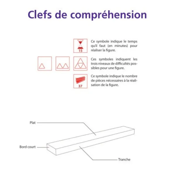 L'ABC des constructions - Tome 4