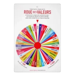 La Roue des Valeurs