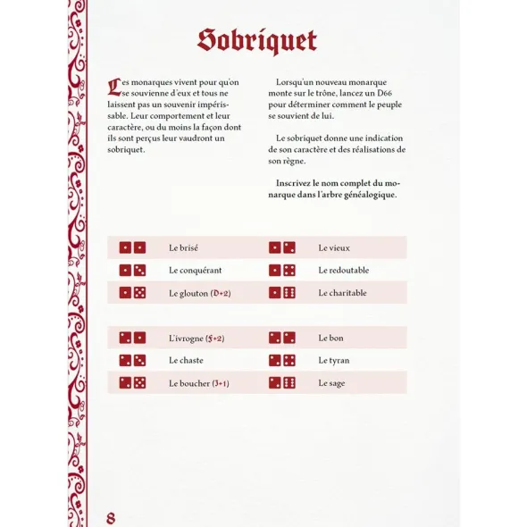 Lignées Royales