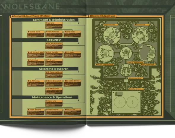 Mothership - Wolfsbane