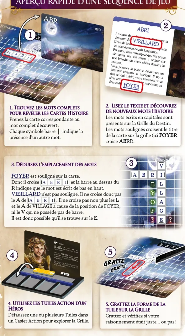 Once Upon A Line : Le Souffle du Papillon