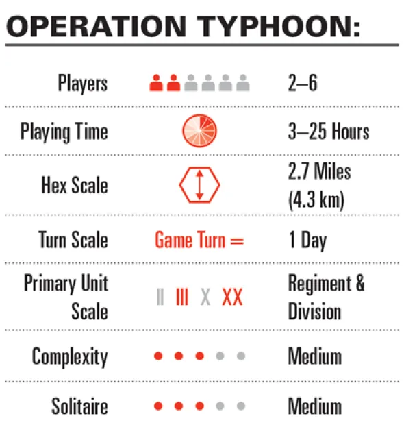 Operation Typhoon