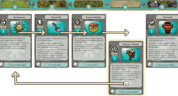 Sid Meier's Civilization: A New Dawn