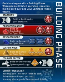 Star Trek : Ascendancy