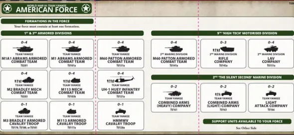 Team Yankee - Abrams Tank Platoon