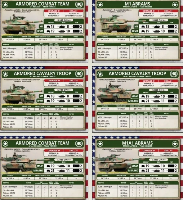 Team Yankee - Abrams Tank Platoon