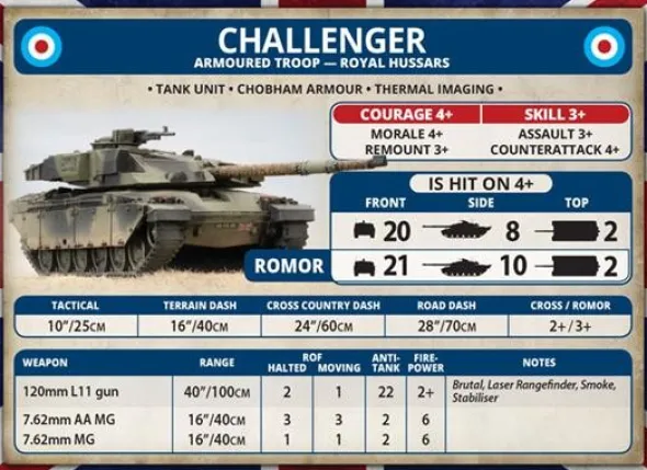 Team Yankee - Challenger Armoured Troop