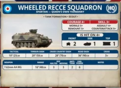 Team Yankee - Fox Recce Troop