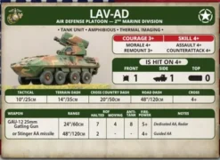 Team Yankee - LAV-AD Air Defense Platoon